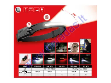 270° Outdoor headlamp with motion sensor KS TOOLS 150.4520