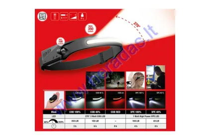 270° Outdoor headlamp with motion sensor KS TOOLS 150.4520