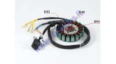 Magneto/stator 18 coils for ATV quad bike