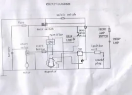 Delta diagram