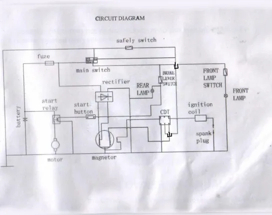 Delta diagram