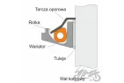 ROLLER SET, VARIATOR D-SHAPE 4,5G 4T