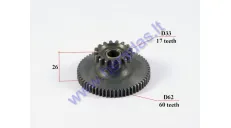 Starter gear for ATV quad bike 17/60