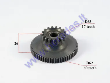 Starter gear for ATV quad bike 17/60